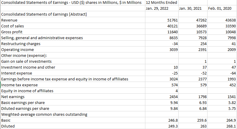 Using a spreadsheet, prepare the following for the | Chegg.com