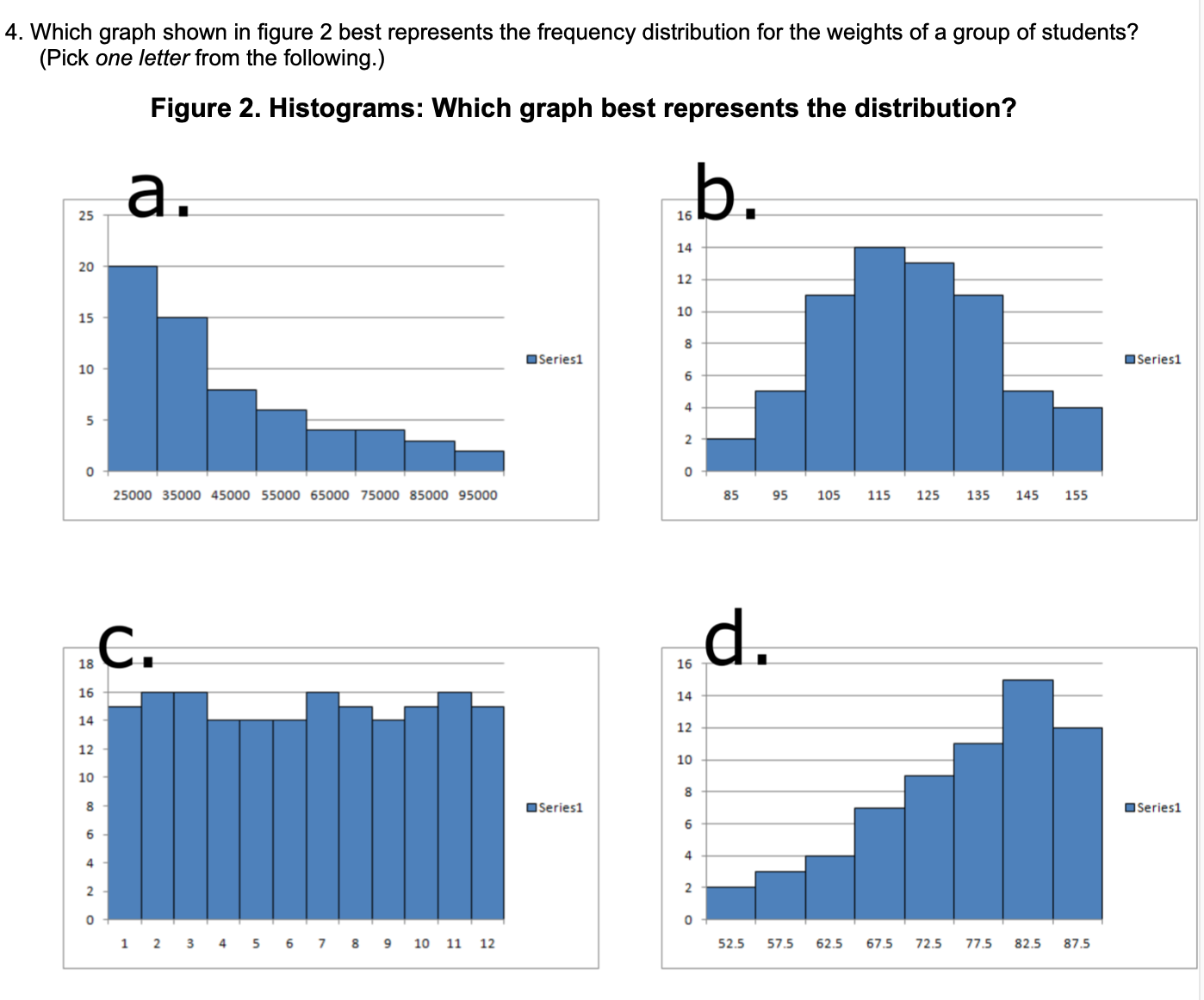 Which graph shown in figure 2 best represents the | Chegg.com