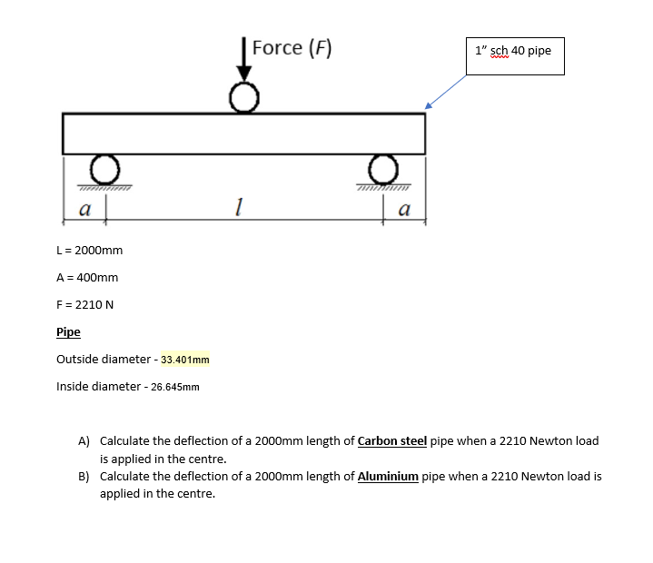 solved force f 1 sch 40 pipe izmit l 2000mm a 400mm chegg com