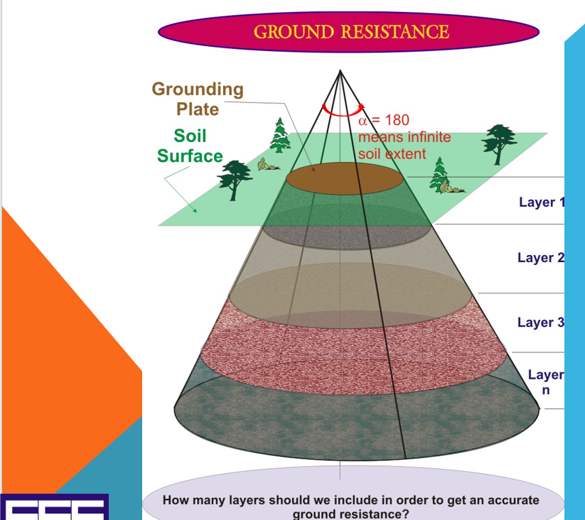 How many layers should we include in order to get an