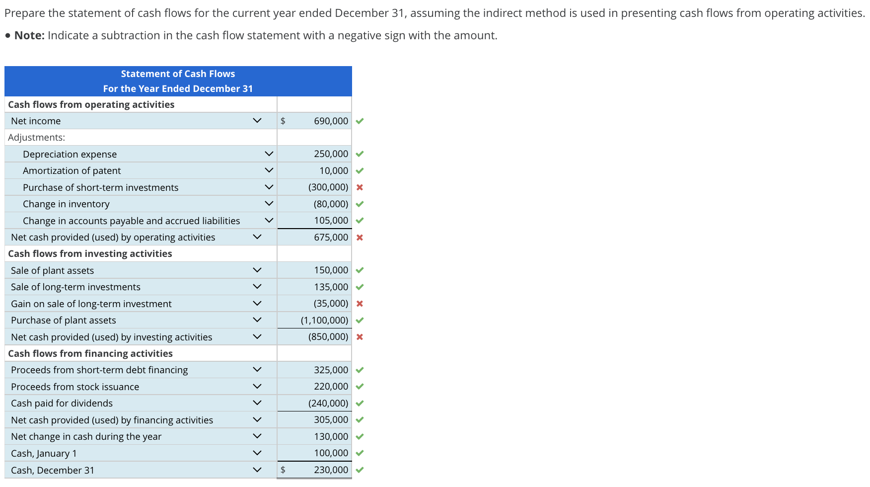 solved-preparing-a-statement-of-cash-flows-indirect-method-chegg