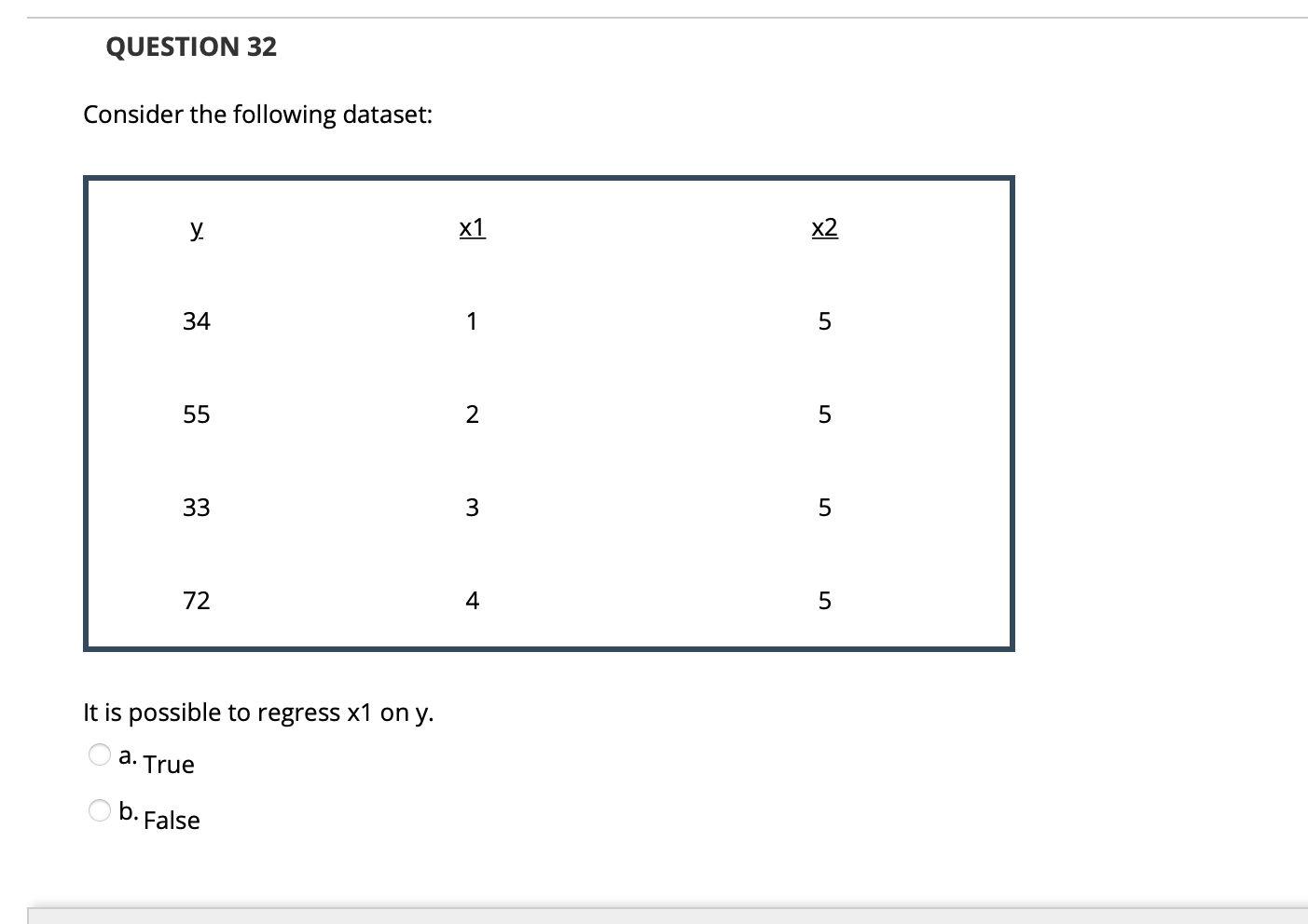 Solved QUESTION 44 Consider the following regression | Chegg.com