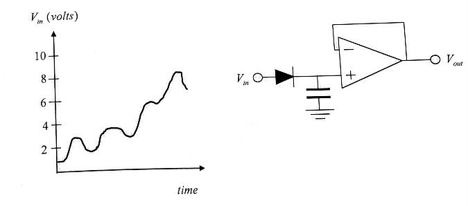 Solved The input voltage is shown as a function of time. | Chegg.com