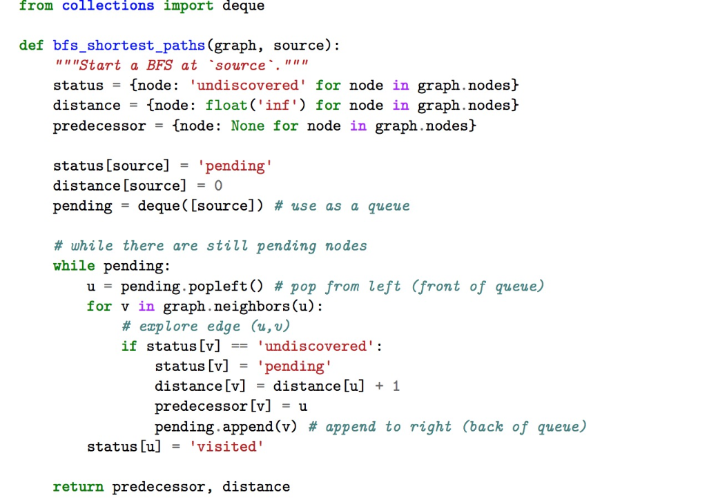 Solved We have seen that the BFS algorithm computes the | Chegg.com