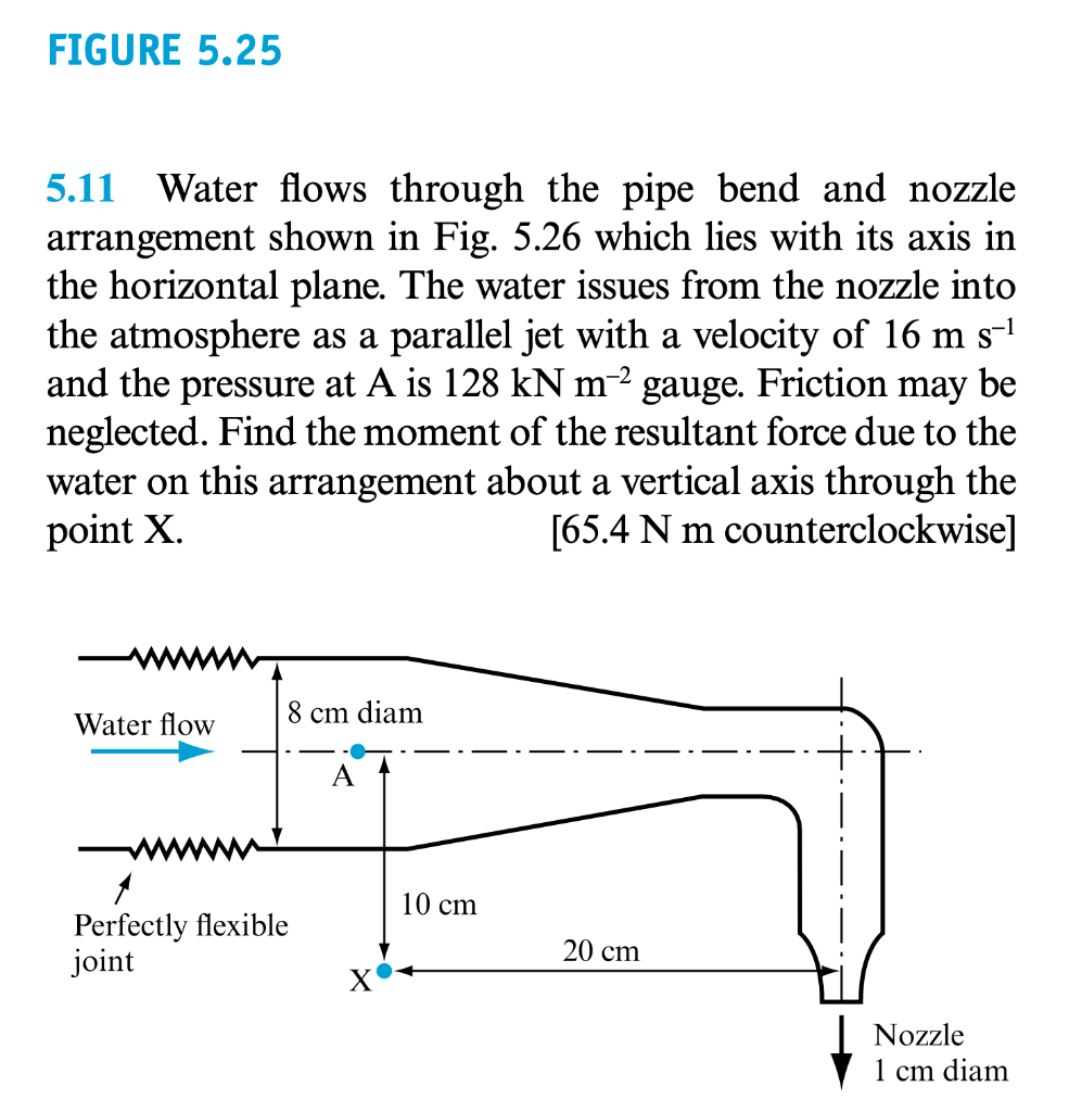 Solved FIGURE 5.25 m 5.11 Water flows through the pipe bend | Chegg.com