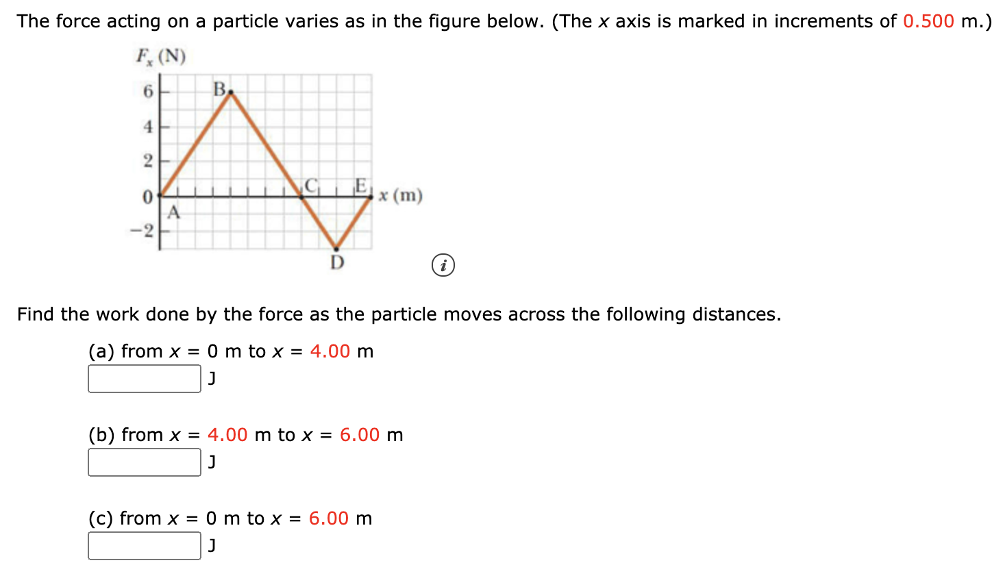 Solved The force acting on a particle varies as in the | Chegg.com