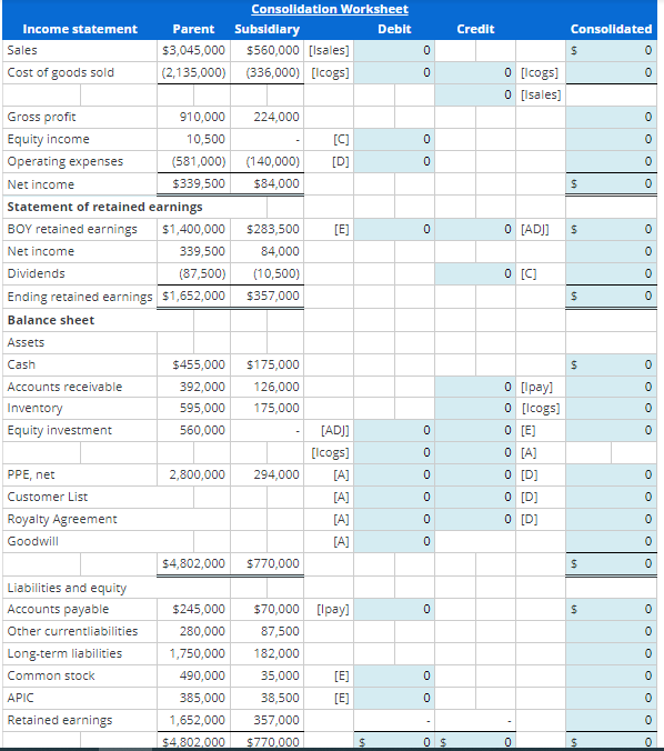 Solved Prepare consolidation spreadsheet for continuous sale | Chegg.com