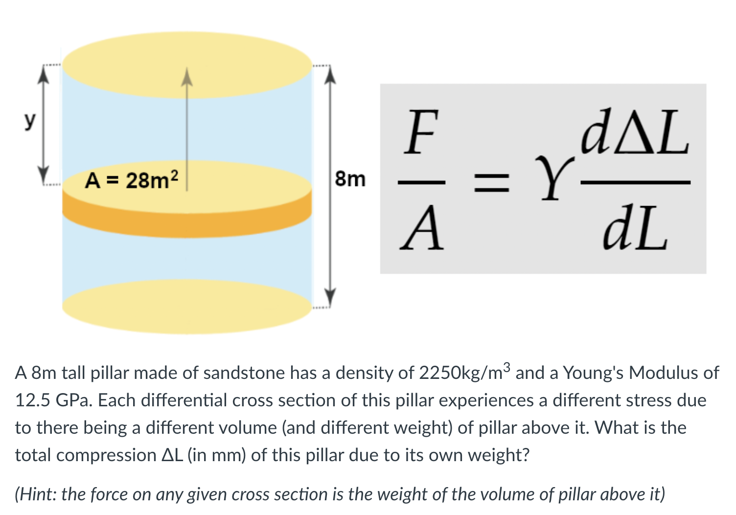 Solved A 8 m tall pillar made of sandstone has a density of