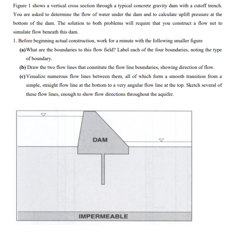 Solved Figure 1 shows a vertical cross section through a | Chegg.com