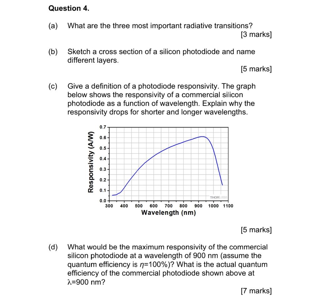 Give a definition of a photodiode responsivity. The graph below shows the responsivity of a commercial silicon photodiode as 