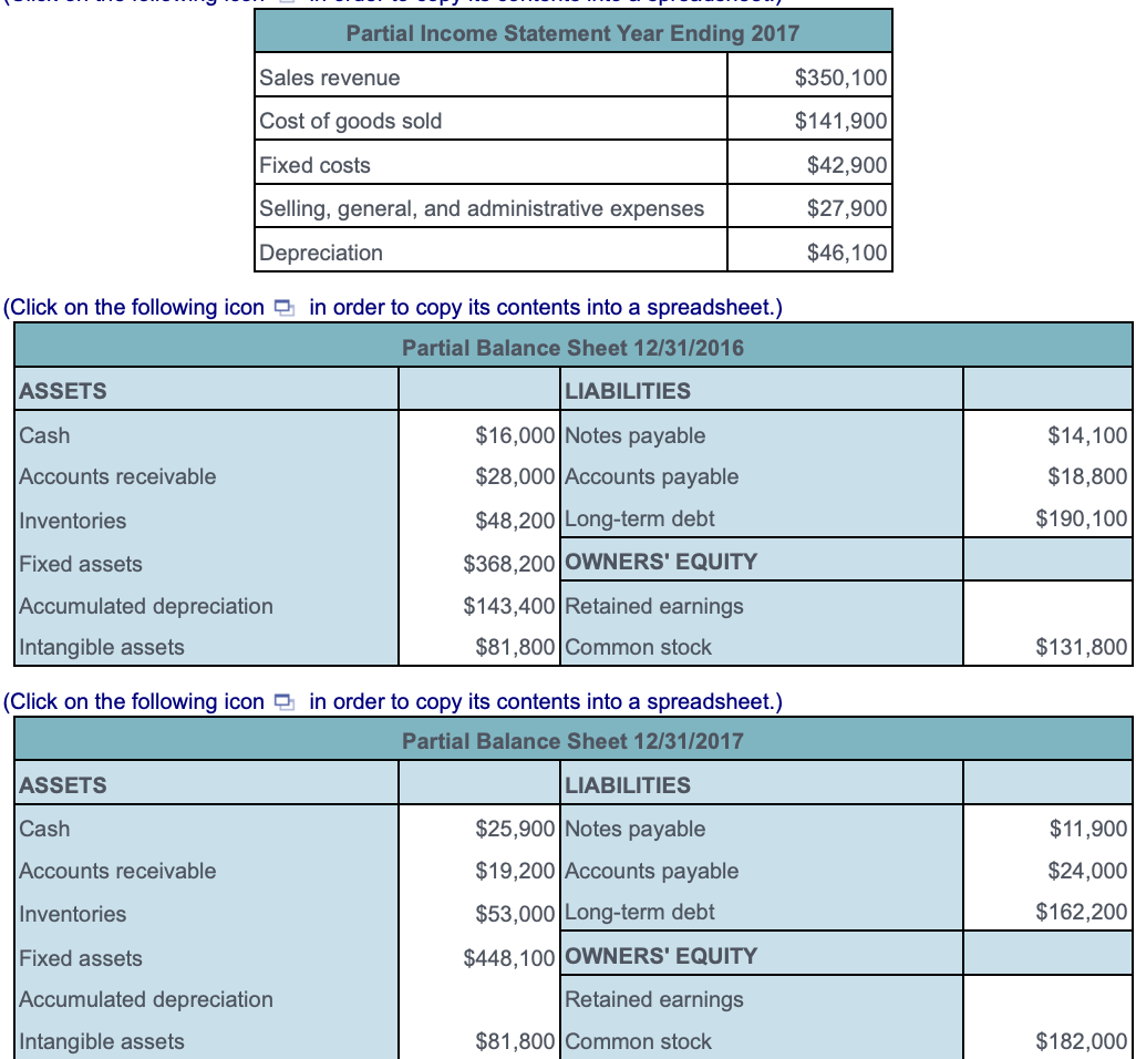 Solved Cash Flow From Assets Use The Data From The