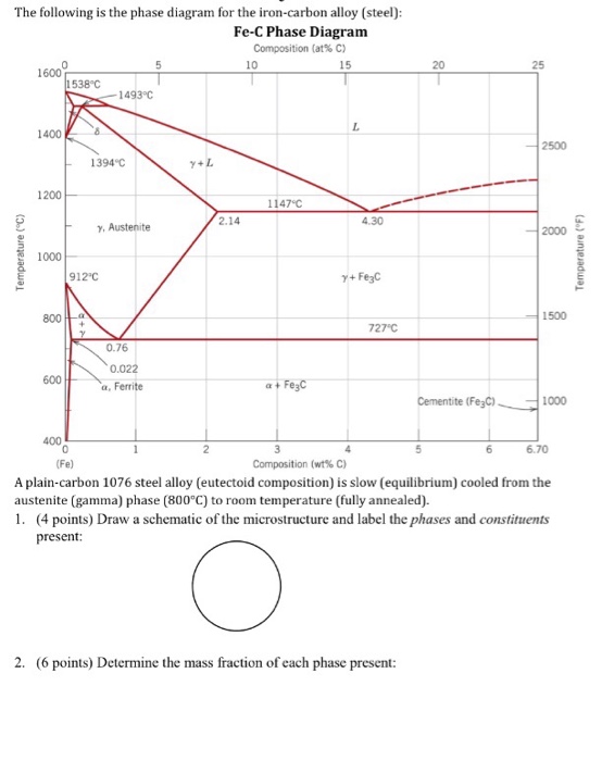 Solved The following is the phase diagram for the | Chegg.com