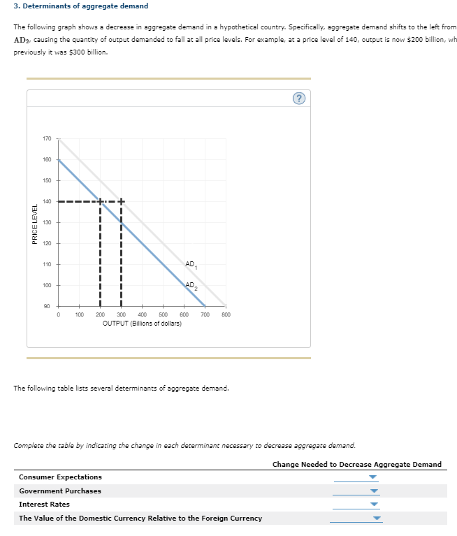 Solved 3. Determinants of aggregate demand The following | Chegg.com