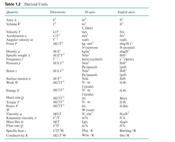 solved-1-24-using-the-table-of-conversions-on-the-inside-chegg