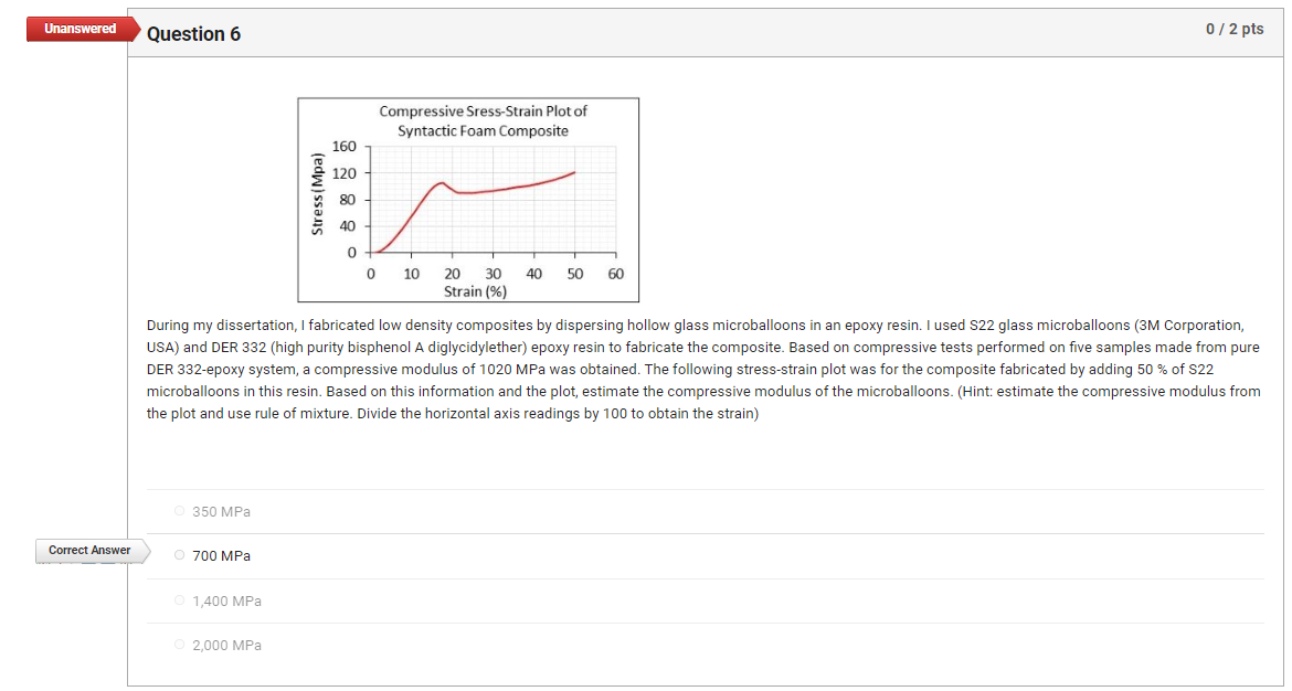 Solved Unanswered Correct Answer 0/2 pts Question 6 0 10 20 | Chegg.com