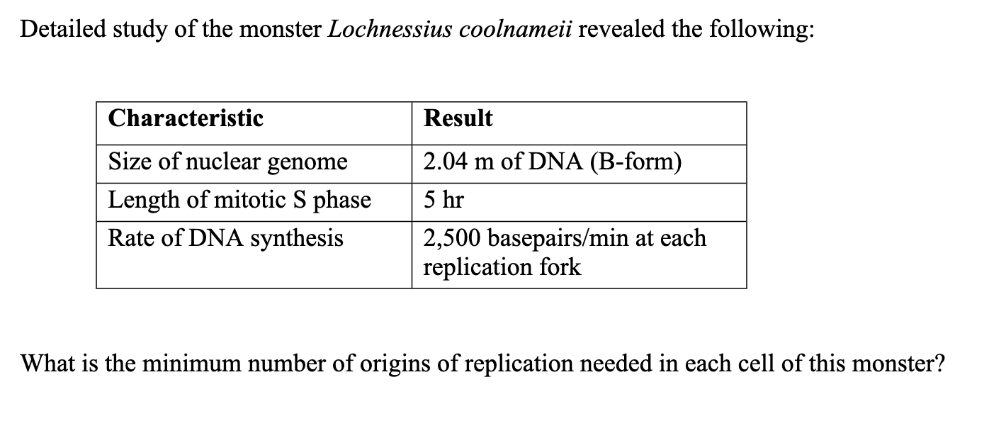 Solved Detailed study of the monster Lochnessius coolnameii