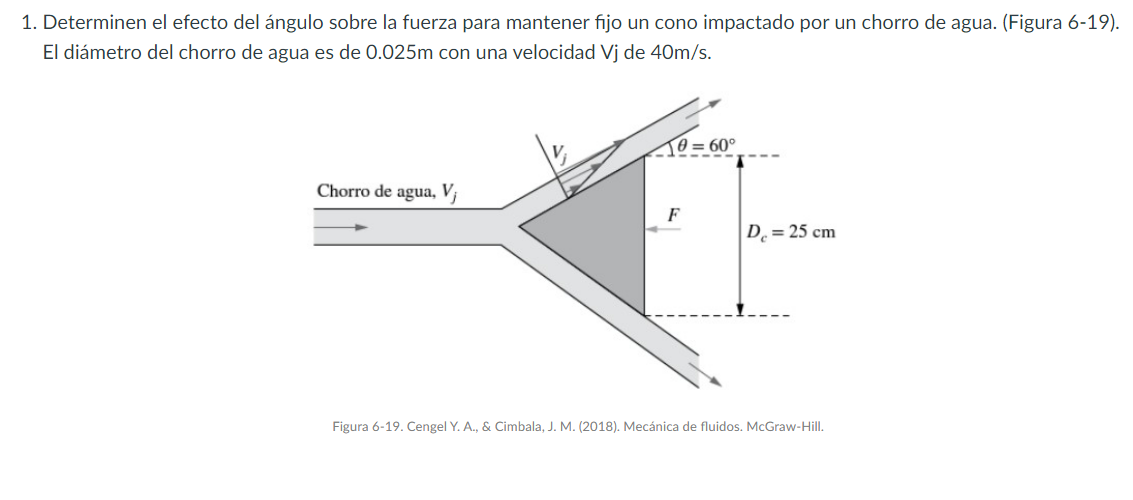 1. Determinen el efecto del ángulo sobre la fuerza para mantener fijo un cono impactado por un chorro de agua. (Figura 6-19).