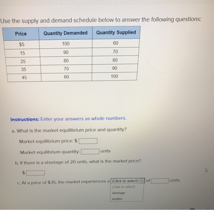 Solved Use the supply and demand schedule below to answer