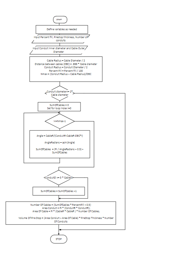 CI5217 Exercise 2.9 Using a for loop to calculate | Chegg.com