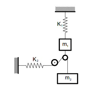 Solved Derive the frequency equation of the system. The | Chegg.com