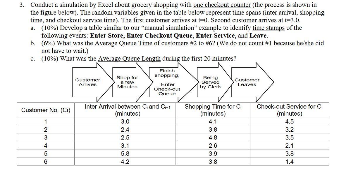 Solved 3. Conduct a simulation by Excel about grocery | Chegg.com