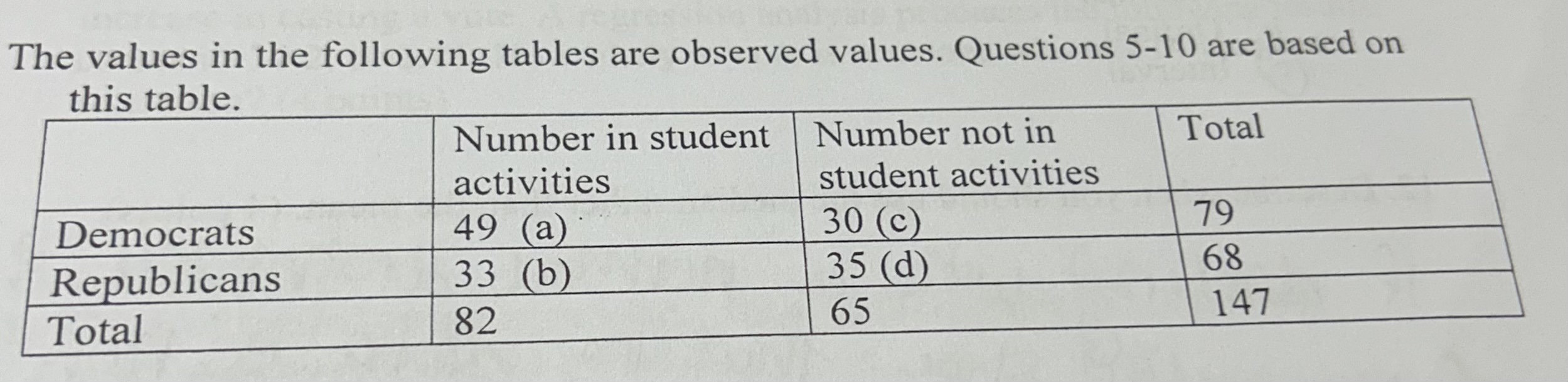 how to calculate expected value of chi squared