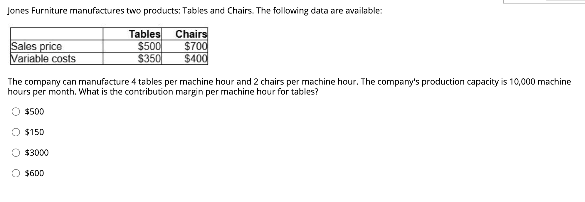 Solved Jones Furniture manufactures two products: Tables and | Chegg.com