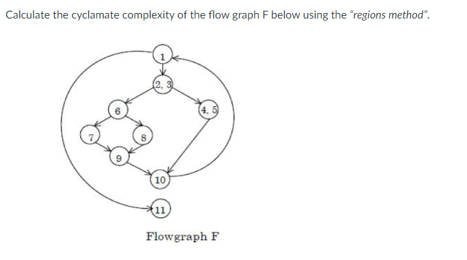 Solved Calculate the cyclamate complexity of the flow graph | Chegg.com