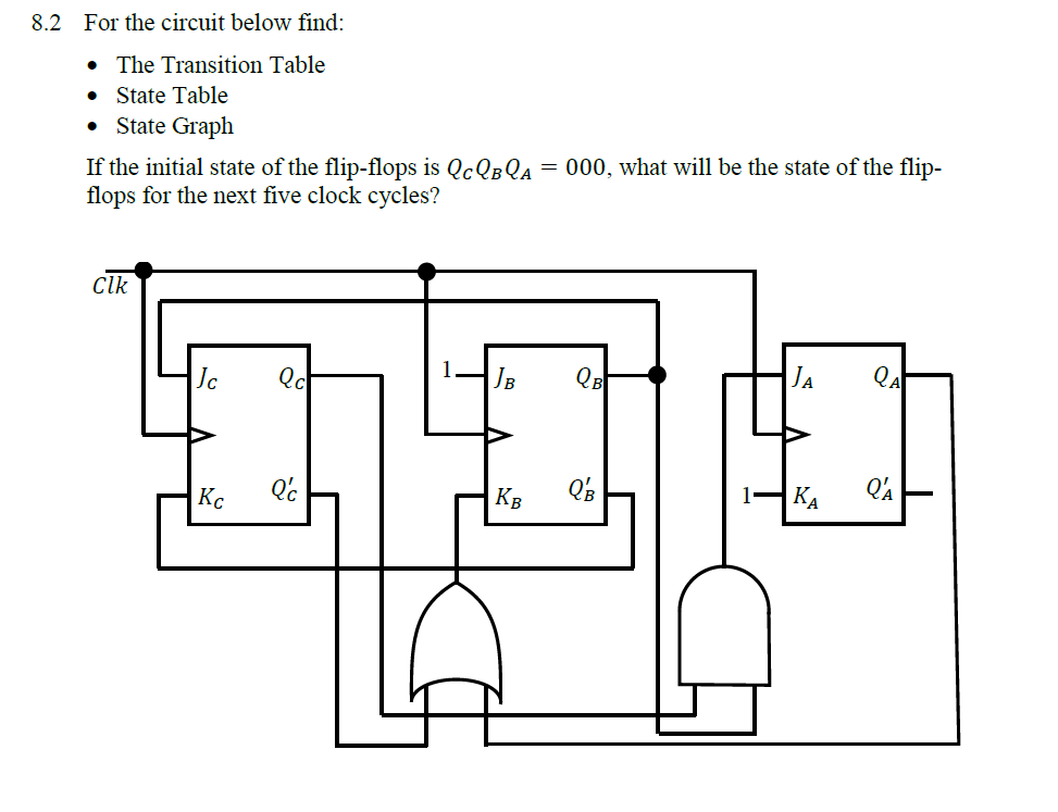 Solved For the circuit below find 8.2 The Transition Table | Chegg.com