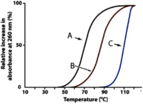 Solved For the following questions, refer to the melting | Chegg.com