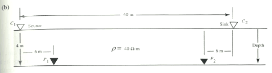 Geophysics-Electrical Resistivity :Determine | Chegg.com