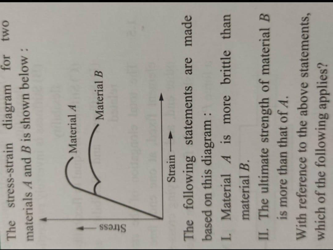 Solved The stress-strain diagram for two materials A and B | Chegg.com