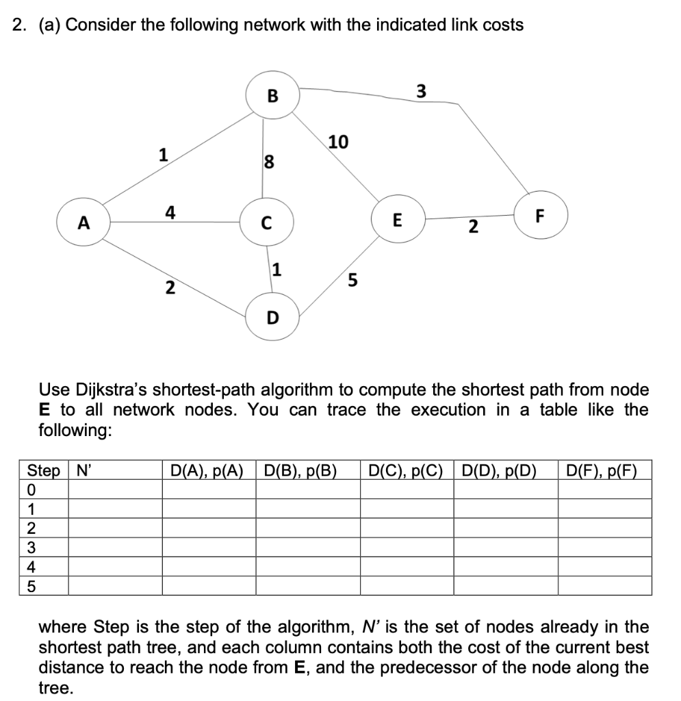 Solved 2. (a) Consider The Following Network With The | Chegg.com