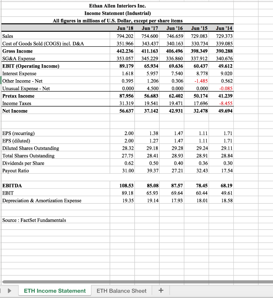 1. Using the data in the student spreadsheet file | Chegg.com