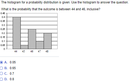 Solved The histogram for a probability distribution is | Chegg.com