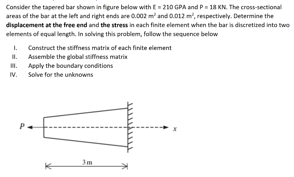 Solved Consider The Tapered Bar Shown In Figure Below With