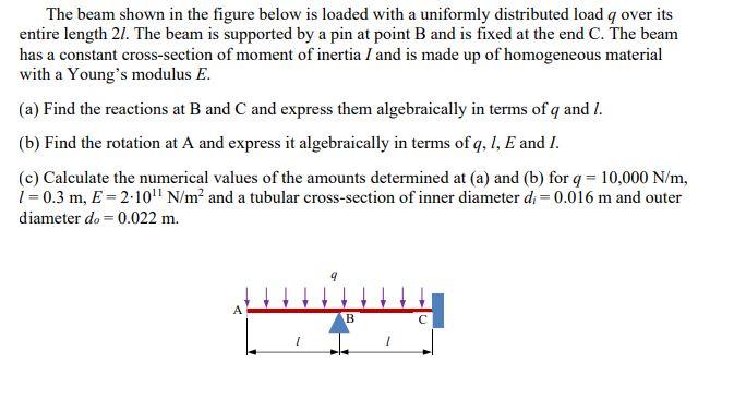 Solved The beam shown in the figure below is loaded with a | Chegg.com