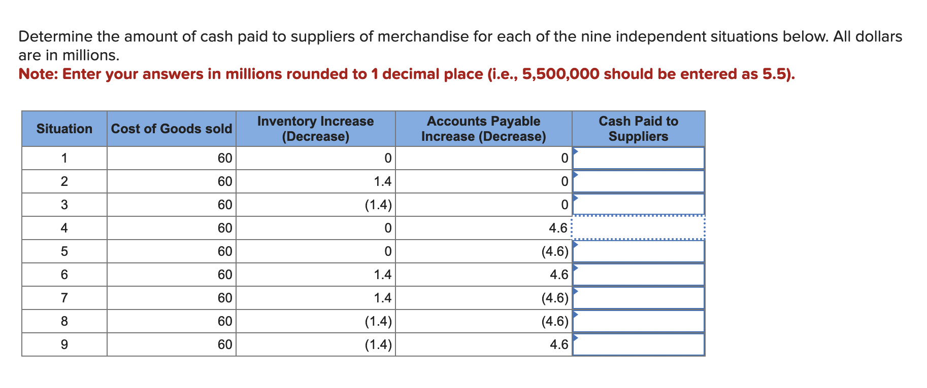 Solved Determine the amount of cash paid to suppliers of