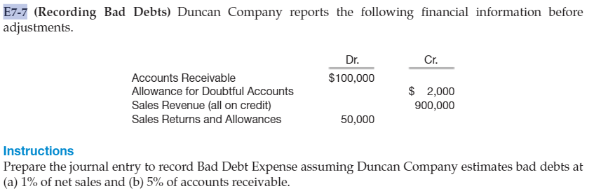 Solved E7-7 (Recording Bad Debts) Duncan Company reports the | Chegg.com