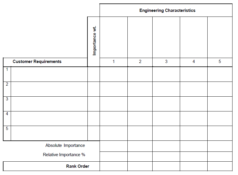 (a) Dissect the product as given in Figure 1 below, | Chegg.com