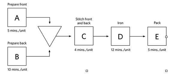 Solved Consider The Following Process Flow Diagram For | Chegg.com