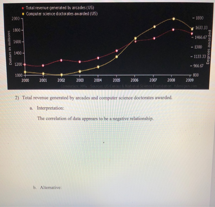 Solved u Total revenue generated by arcades (US) Computer