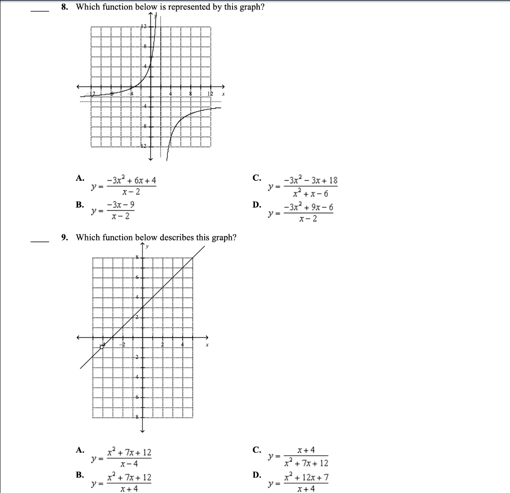 Solved 8 Which Function Below Is Represented By This Graph Chegg Com