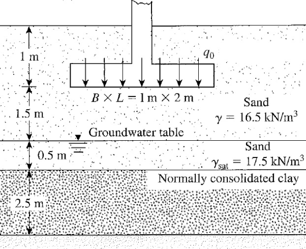 Solved Q1 A Section Of A Circular Foundation With 2m | Chegg.com