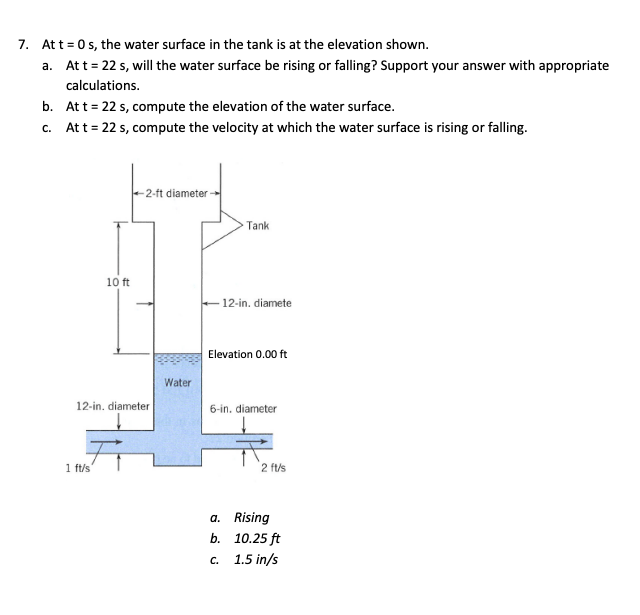 Solved 7. At t=0 s, the water surface in the tank is at the | Chegg.com