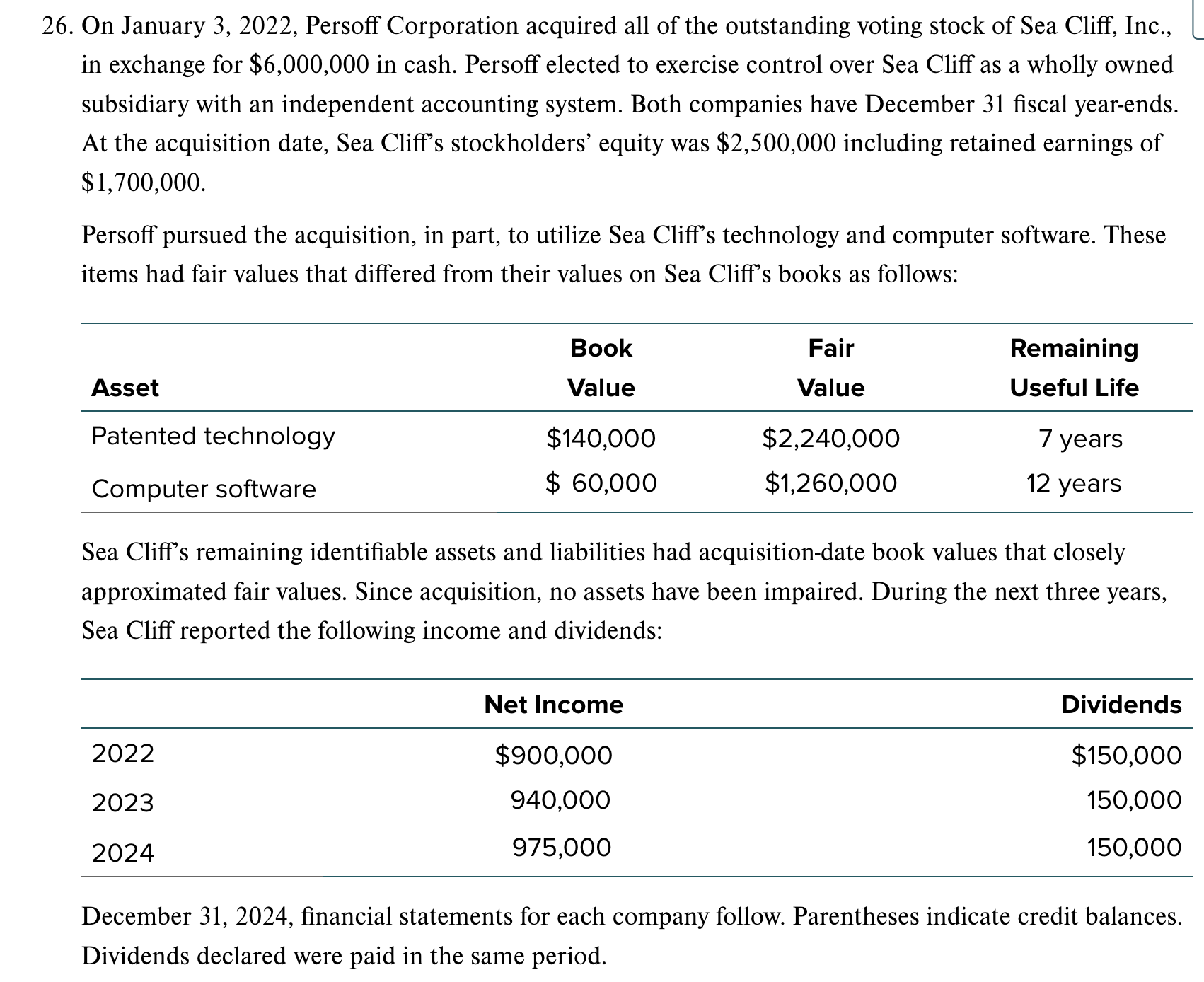 Solved 6. On January 3, 2022, Persoff Corporation acquired