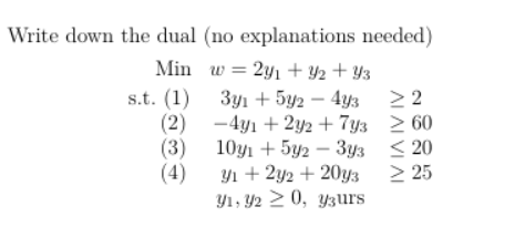 Solved Write down the dual (no explanations needed) Min s.t. | Chegg.com