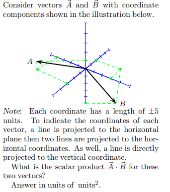 Solved Consider vectors vec(A) ﻿and vec(B) ﻿with | Chegg.com