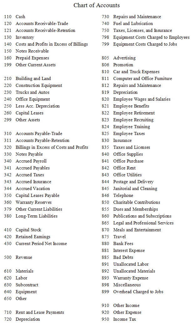 The following invoices are being entered into the | Chegg.com