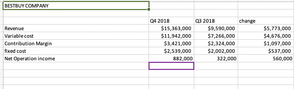 Solved Develop the model based upon a projected (current or | Chegg.com